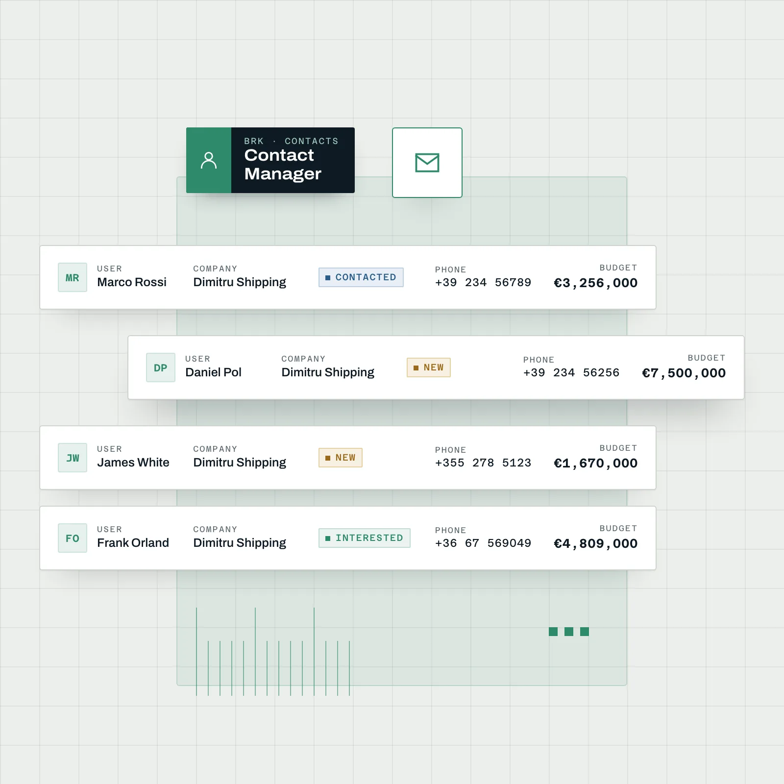 Gestor de contactos CRM para broker de yates - Base de datos avanzada con seguimiento de presupuesto, historial de comunicaciones y gestión de estado de tratos