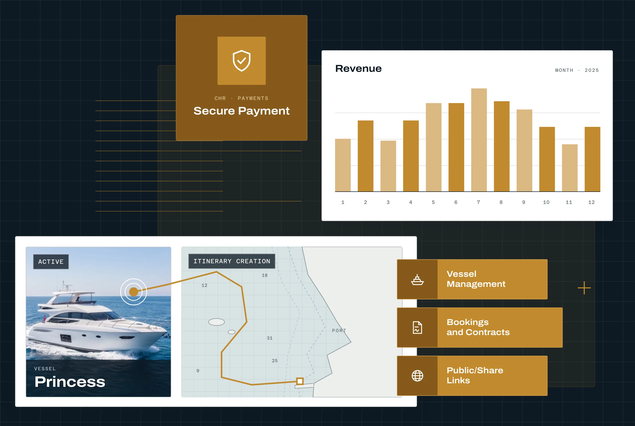 Charter management software platform - Secure payment processing, revenue tracking, vessel management, itinerary creation, booking contracts and public landing pages for charter operations
