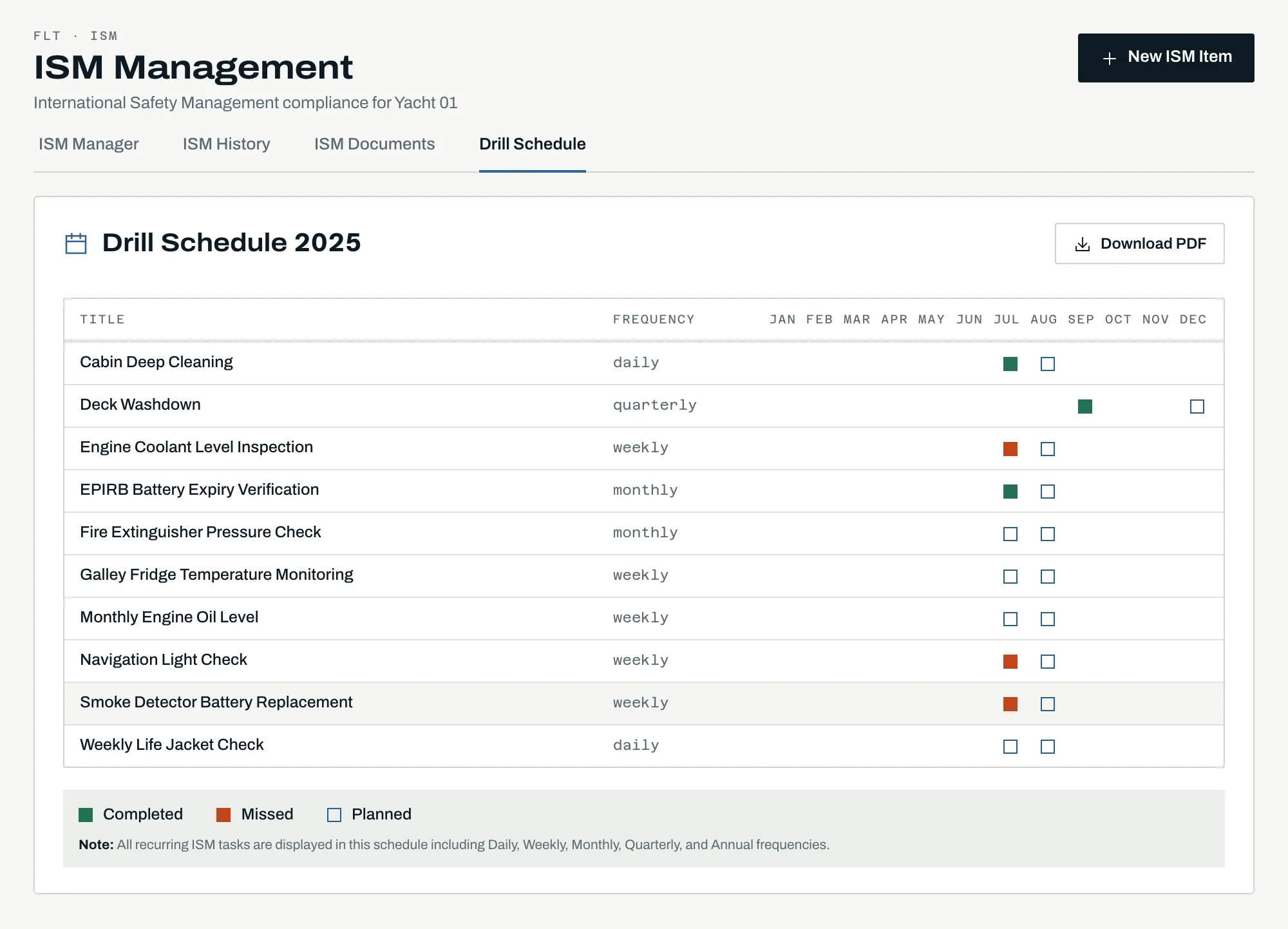 Integrated yacht management ISM compliance system for safety procedures