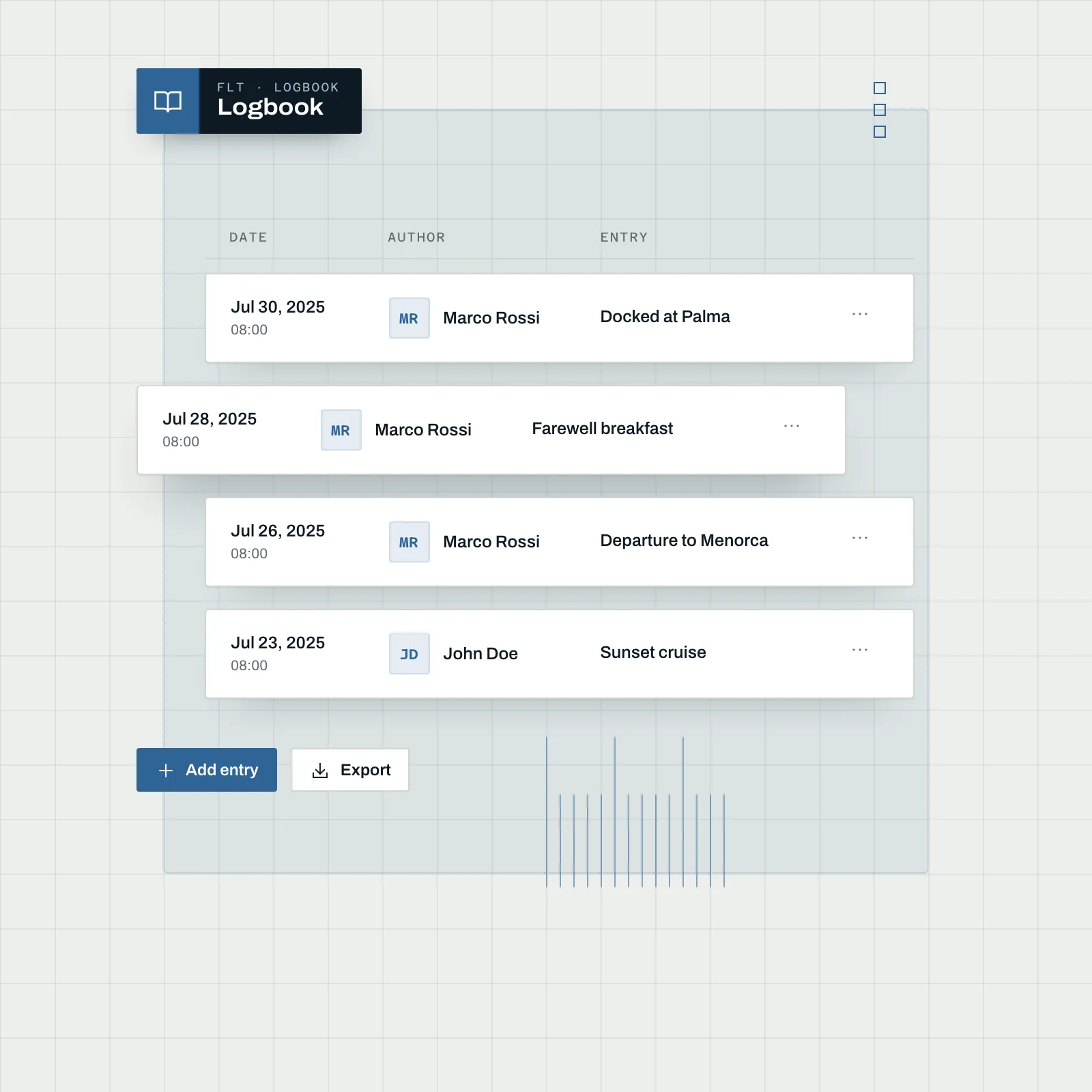 Yacht crew management digital logbook for voyage tracking and compliance