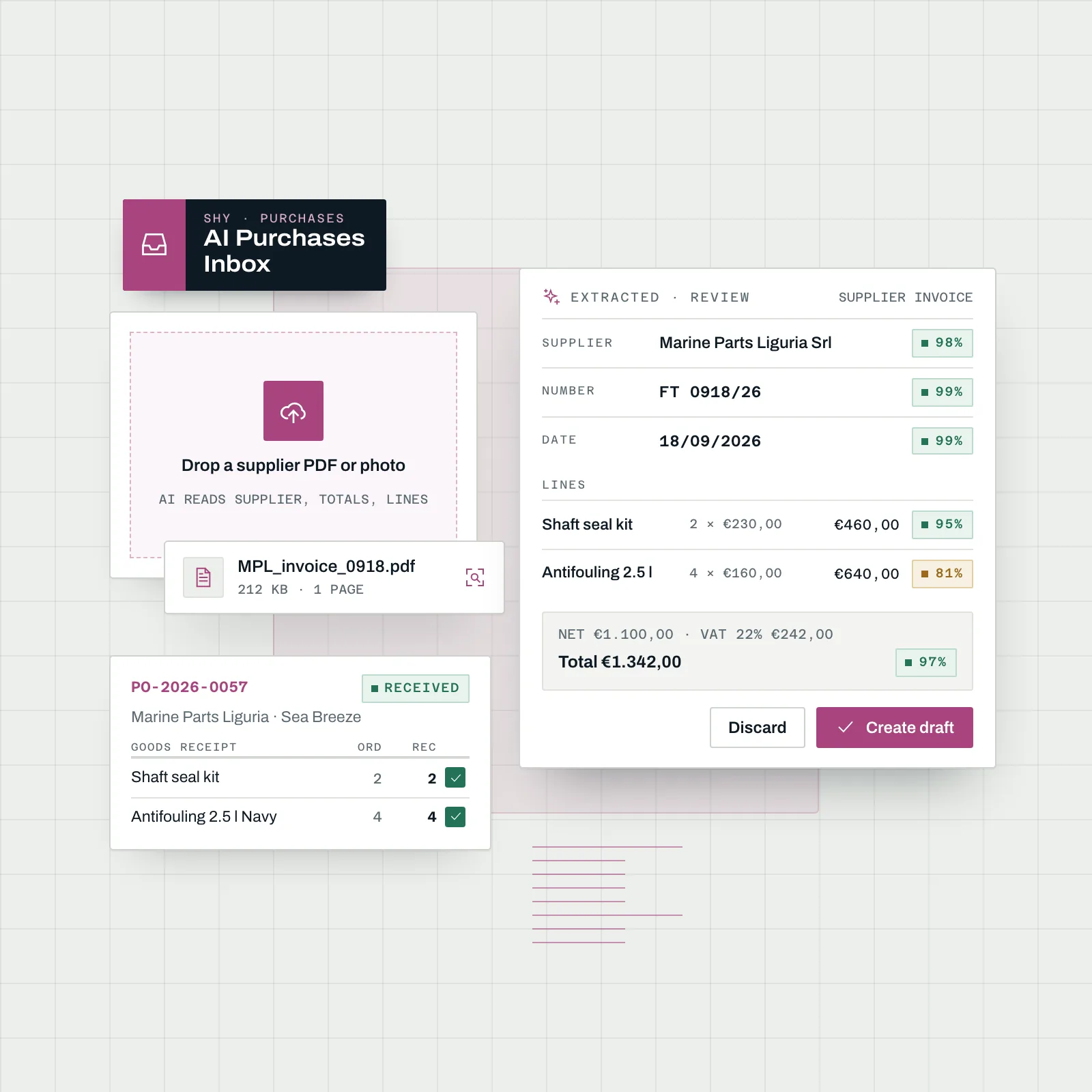 Shipyard AI purchases inbox reading a supplier invoice PDF into supplier, totals and line items