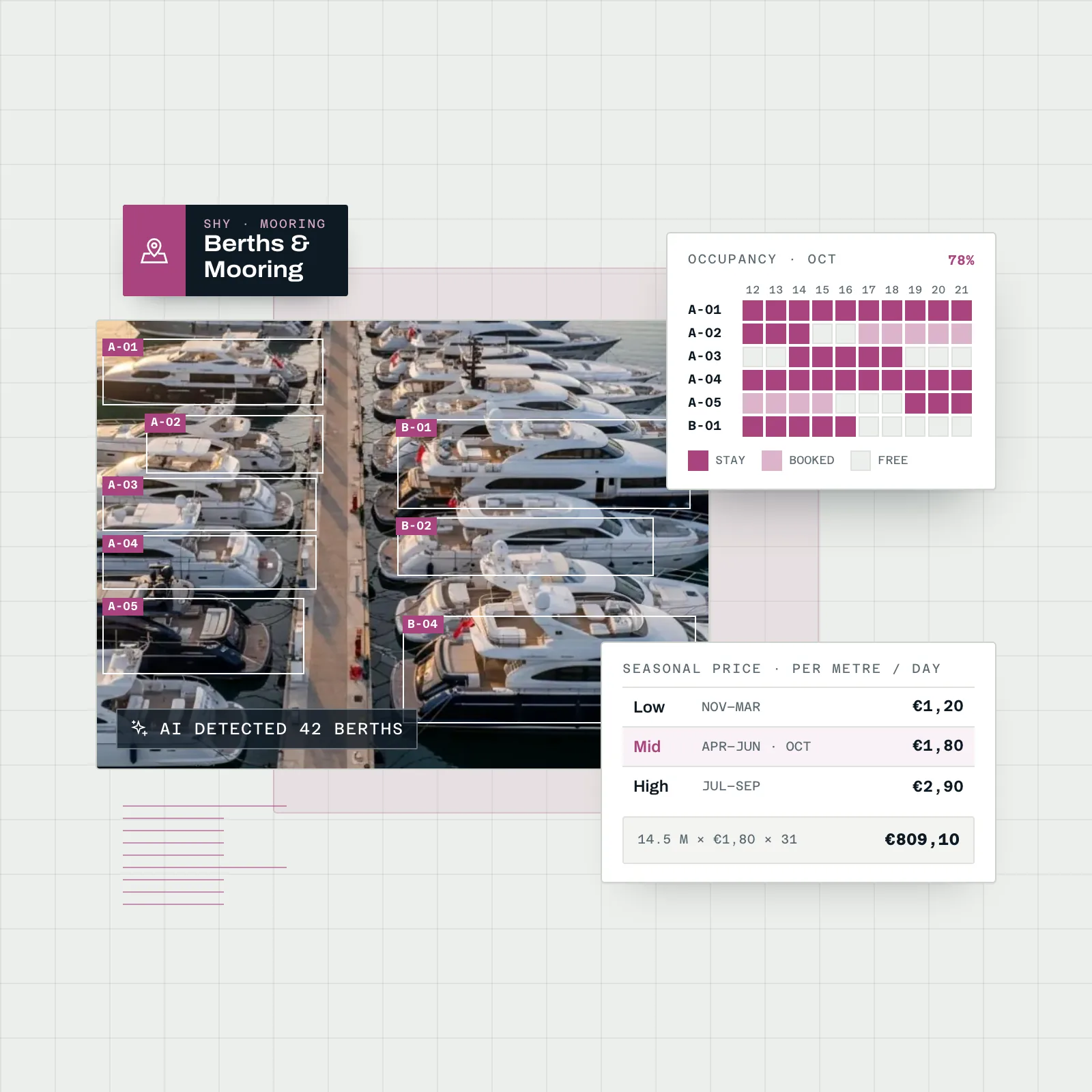 Shipyard mooring map on satellite imagery with berths detected by AI and occupancy colour codes